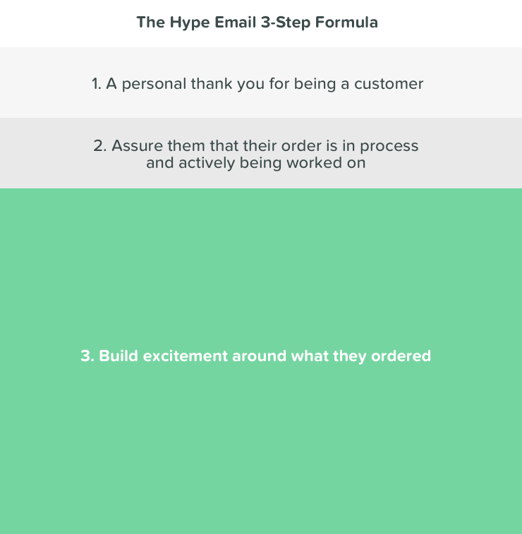 the hype email 3-step formula